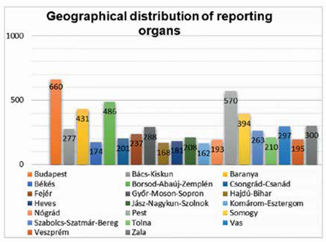 Geographical_distribution_of_reporting_organs.png